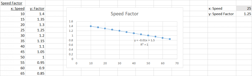 factor work 01 speed factor