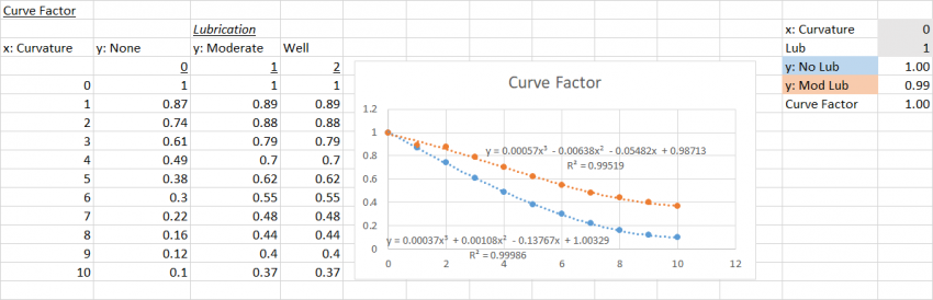 factor work 04 curve factor