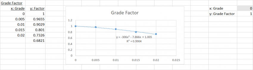 factor work 02 grade factor