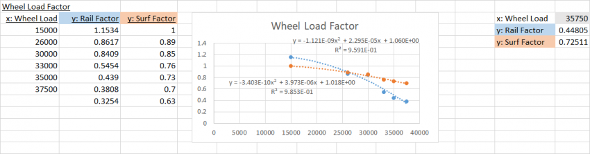 factor work 03 wheel load factor