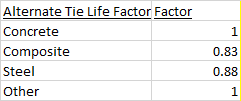 factor work 17 alternate tie life factor