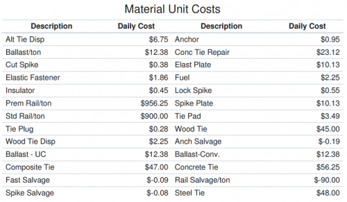 unit costs 02 materials