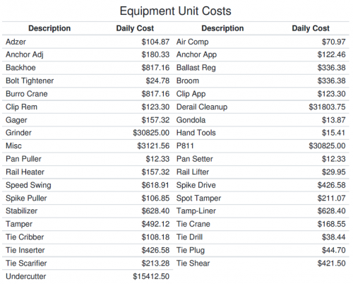 unit costs 01 equipment